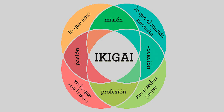 10 Aspectos A Tener En Cuenta Sobre El Ikigai - Top 10 Listas